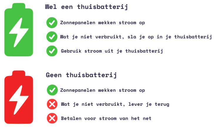 Tabel voordelen thuisbatterij